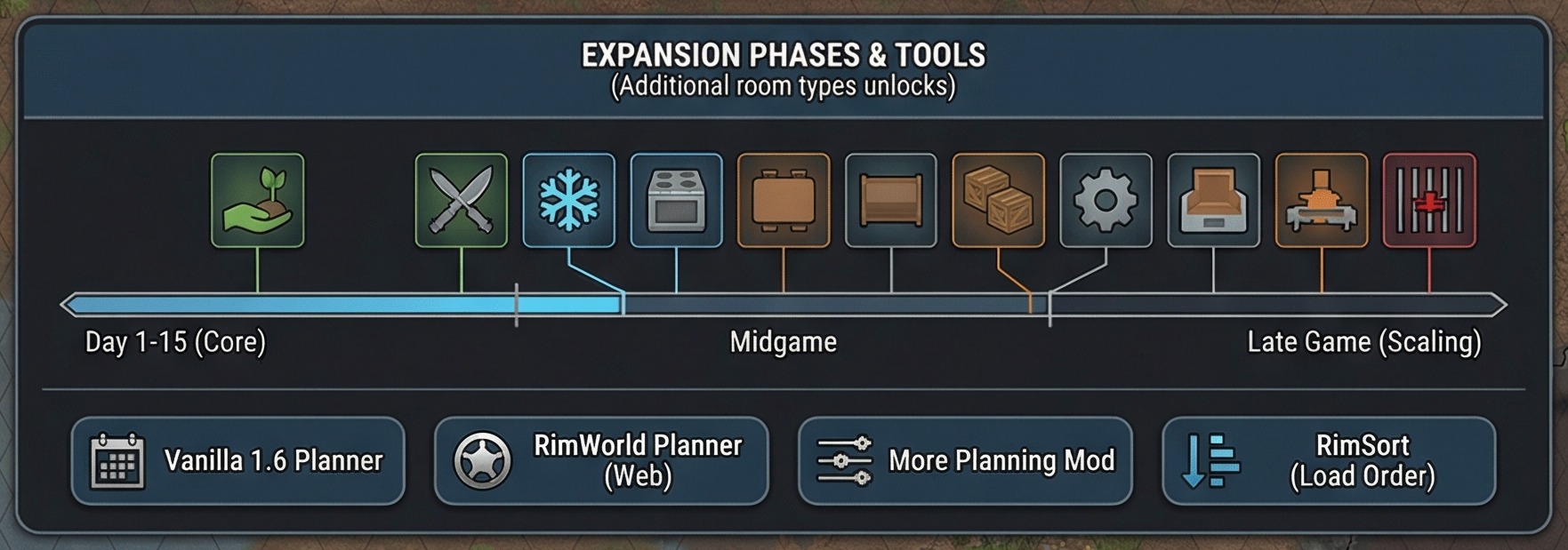Decorative RimWorld base-planning strip