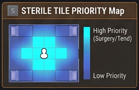 Sterile tile priority map