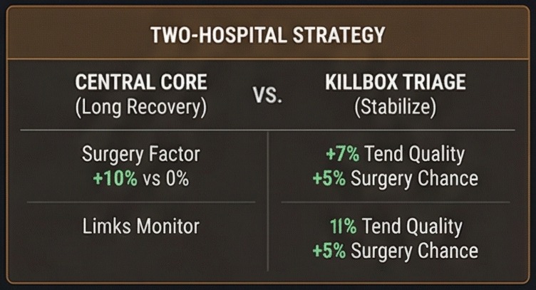 Two-hospital strategy comparison