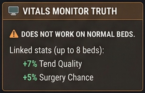 Vitals monitor benefits and limitation