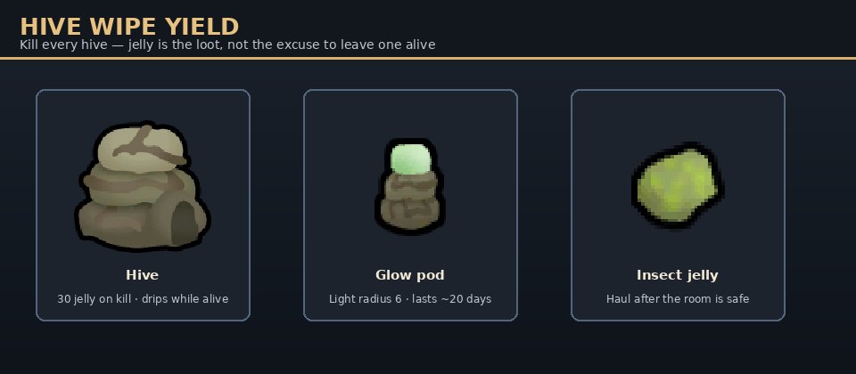 Hive wipe yield strip: Hive, Glow pod, and Insect jelly game sprites