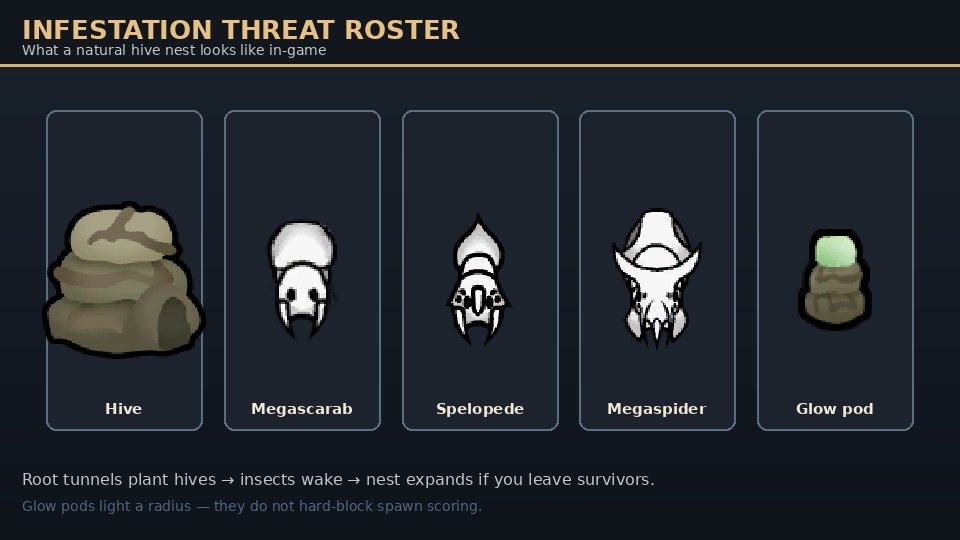 RimWorld infestation threat roster: Hive, Megascarab, Spelopede, Megaspider, and Glow pod game sprites