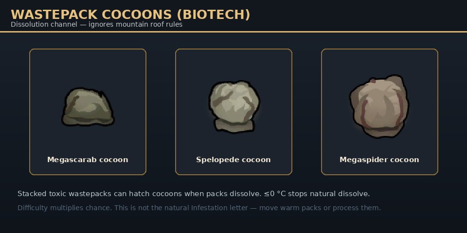 Biotech wastepack cocoon types: Megascarab, Spelopede, and Megaspider cocoons from game textures