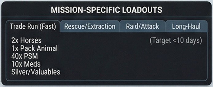 rimworld caravan tips mission-specific loadout card