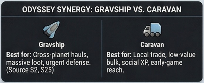 rimworld caravan tips rapid extraction and odyssey crossover card