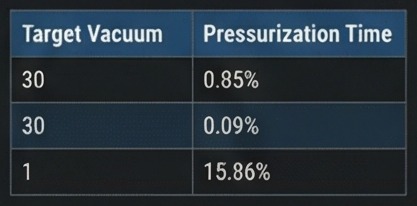 rimworld oxygen pump target vacuum table crop