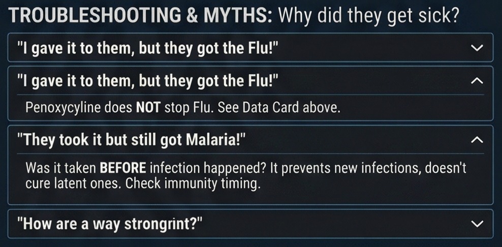 Penoxycyline troubleshooting panel