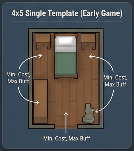 rimworld bedroom 4x5 single layout template