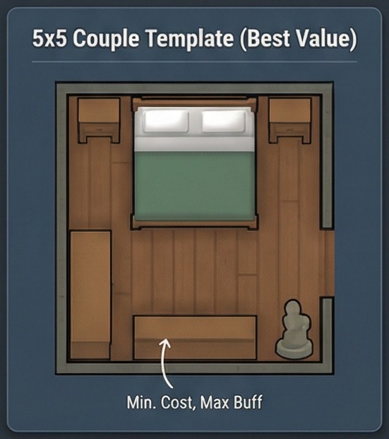 rimworld bedroom 5x5 couple layout template
