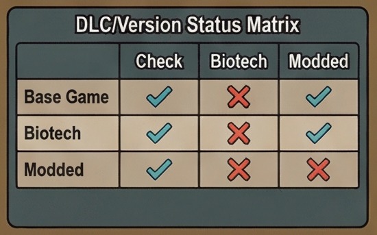 RimWorld children DLC and version status matrix