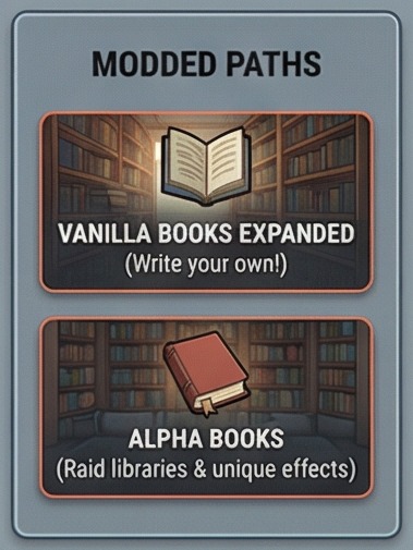 Modded paths panel for rimworld how to get books write your own books and raid libraries