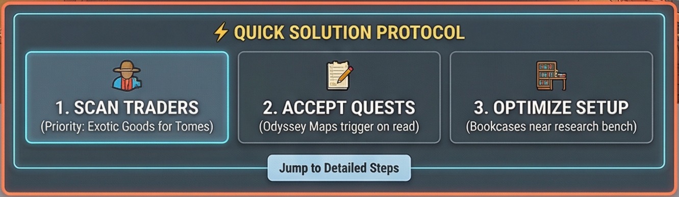 Quick solution poster panel for rimworld how to get books