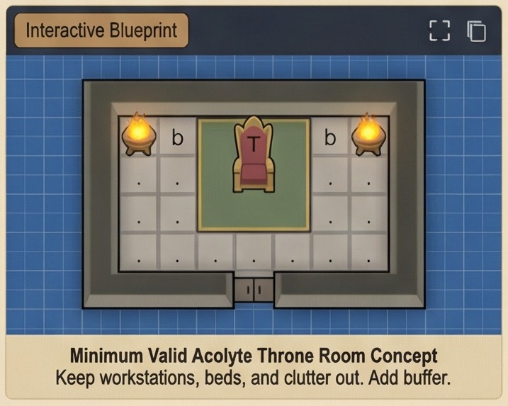 rimworld novice ceremony won't register throne room symptom matrix panel