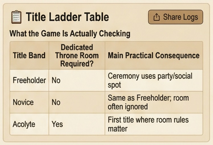 rimworld novice ceremony won't register throne room title ladder panel