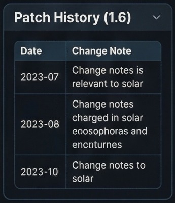 how to make solar generator rimworld patch history card