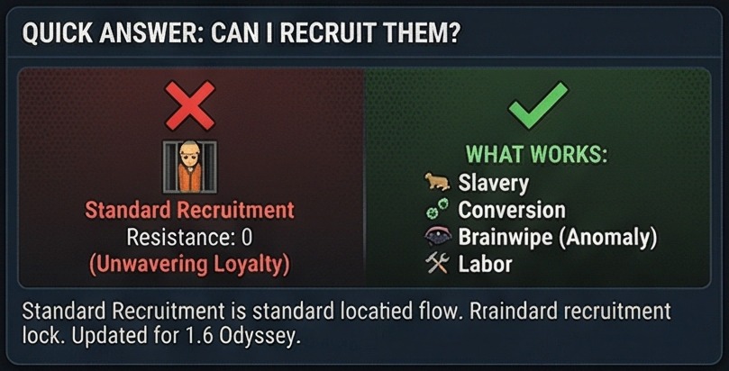 RimWorld unwavering loyalty quick answer card showing standard recruitment blocked while slavery, conversion, Brainwipe, and labor still work