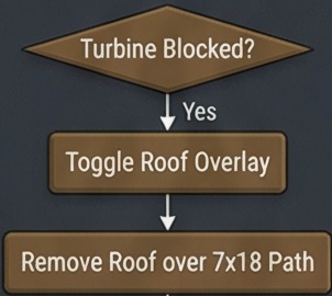 how to make wind turbine rimworld troubleshooting flow