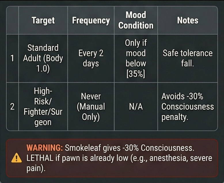 how to make smokeleaf joints rimworld policy preview