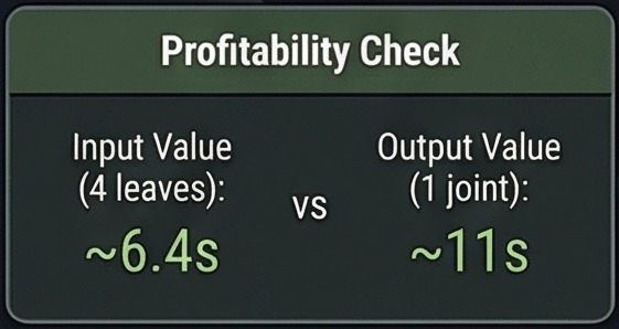 how to make smokeleaf joints rimworld profit preview