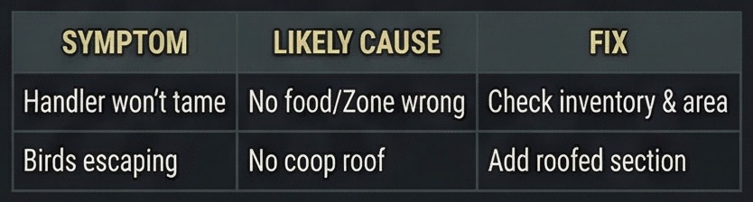 how to train animals rimworld diagnostics strip showing symptom and fix prompts