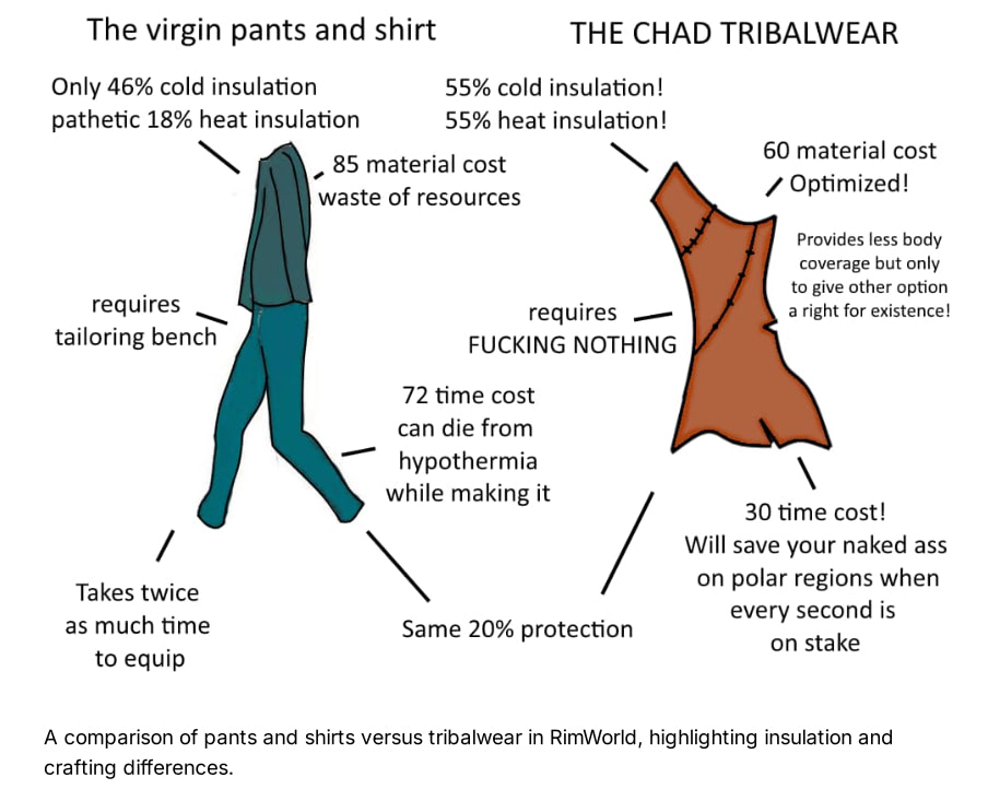 Mid-game clothing production and storage in RimWorld
