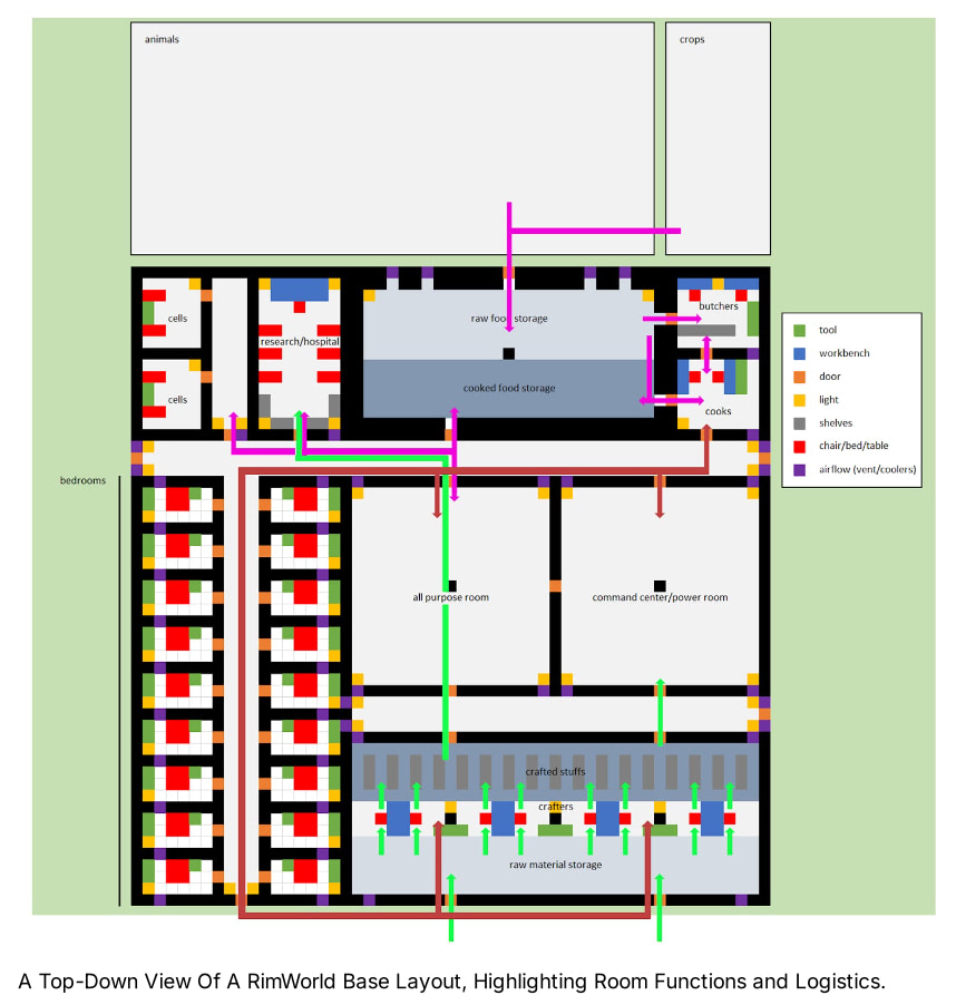 A Top-Down View Of A RimWorld Base Layout, Highlighting Room Functions and Logistics