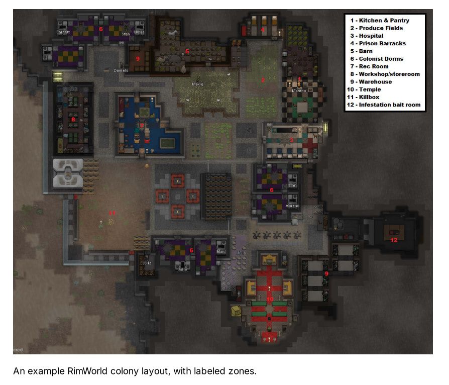 An example RimWorld colony layout, with labeled zones