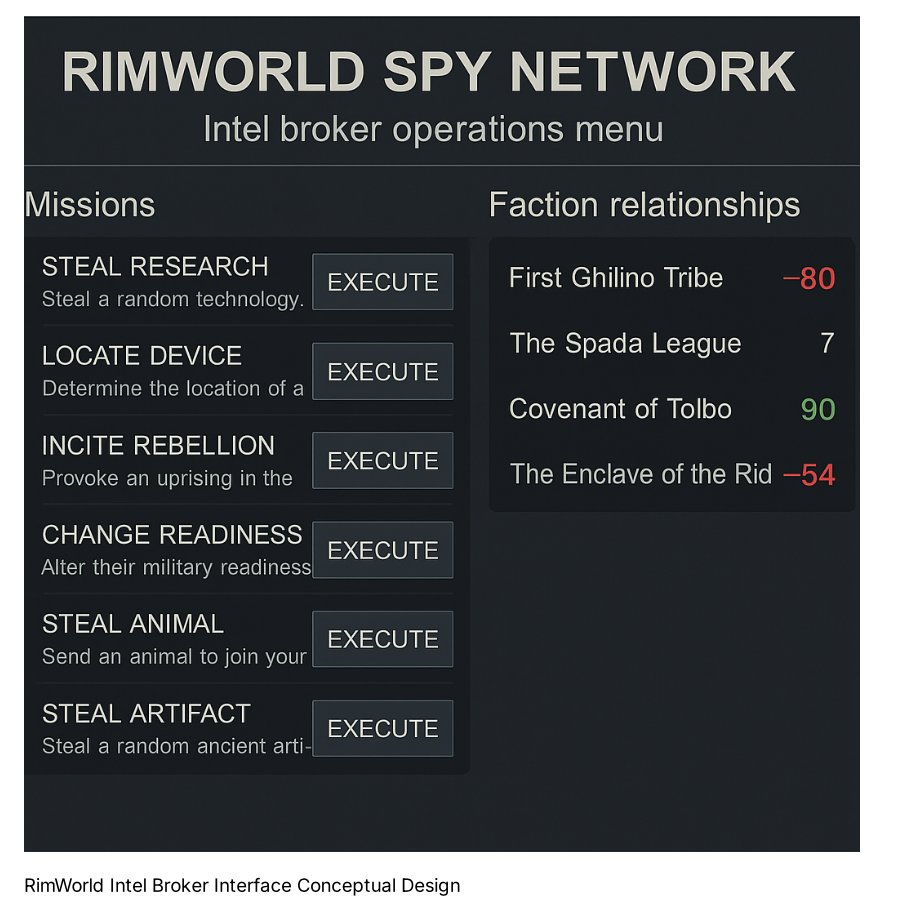 RimWorld Intel Broker Interface Conceptual Design