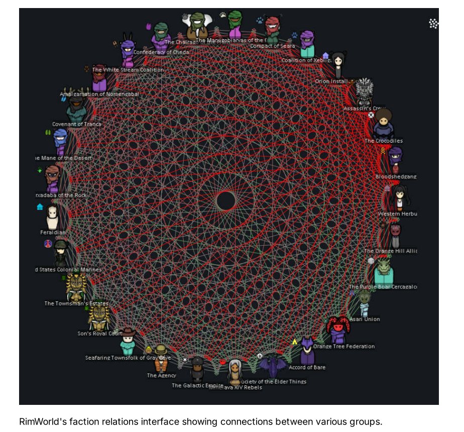RimWorld's faction relations interface showing connections between various groups