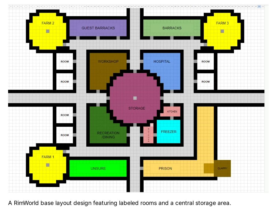 A RimWorld base layout design featuring labeled rooms and a central storage area