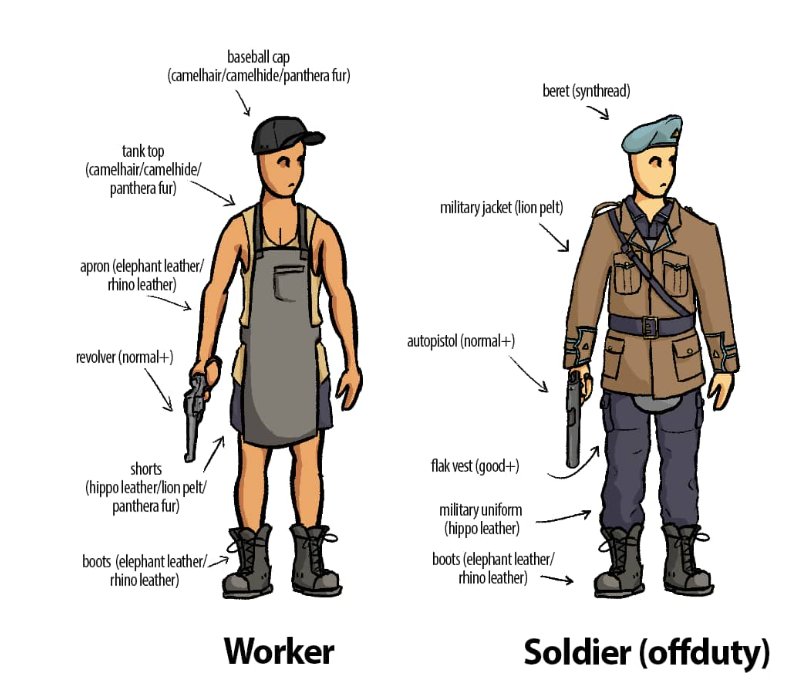 Worker Soldier (offduty)